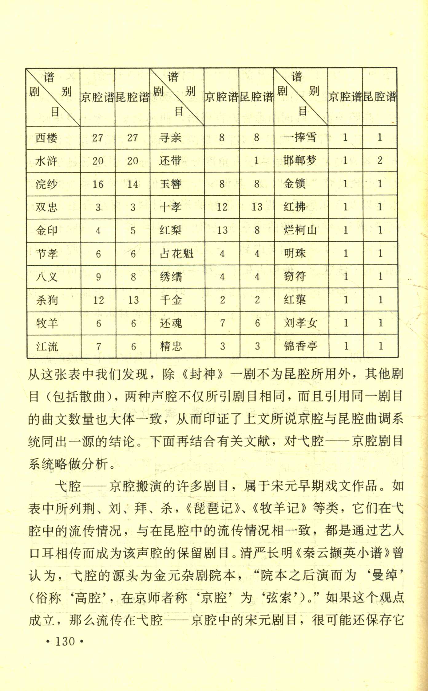 王正祥与他的十二律昆腔、京腔谱 (13).jpg