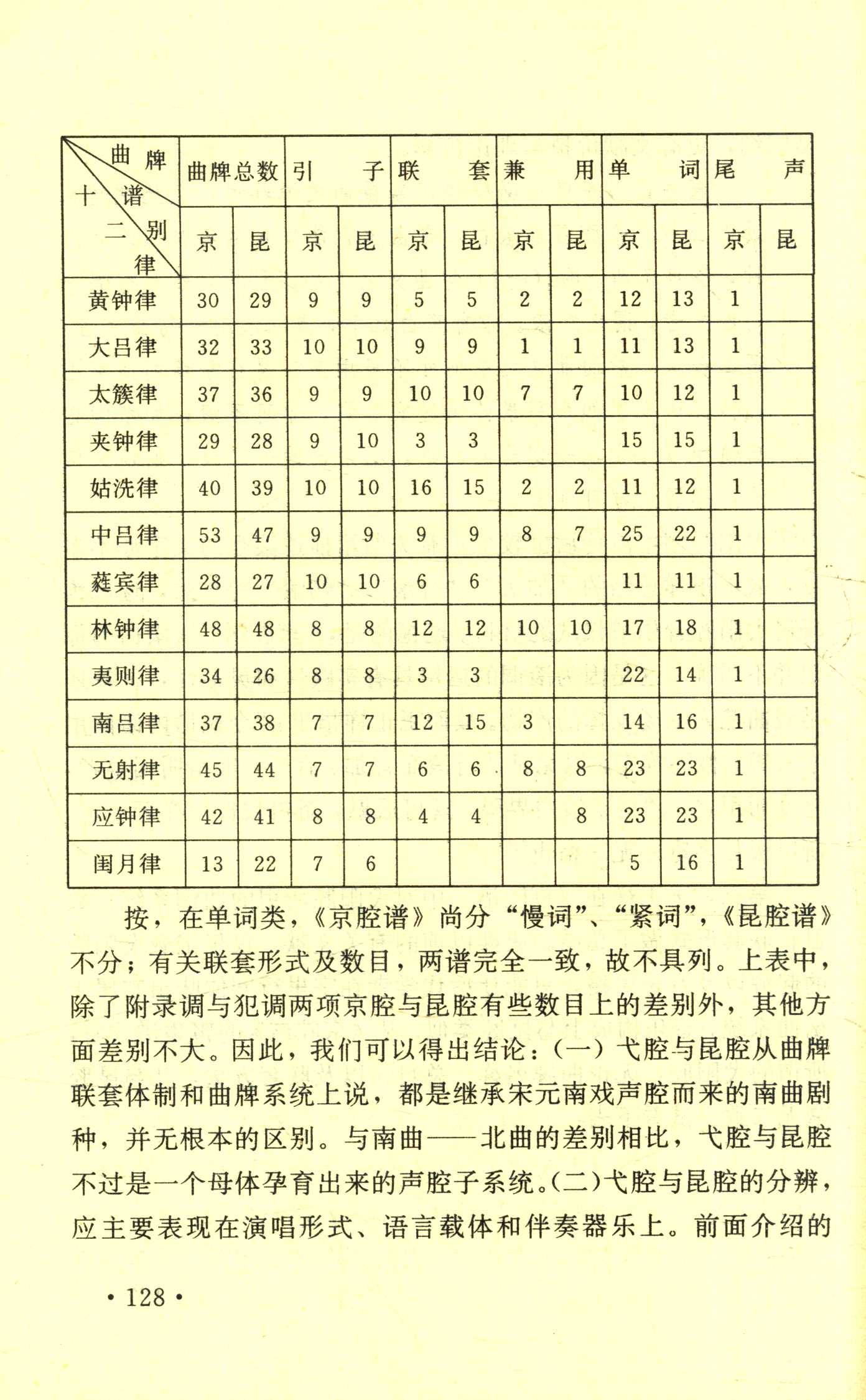 王正祥与他的十二律昆腔、京腔谱 (11).jpg